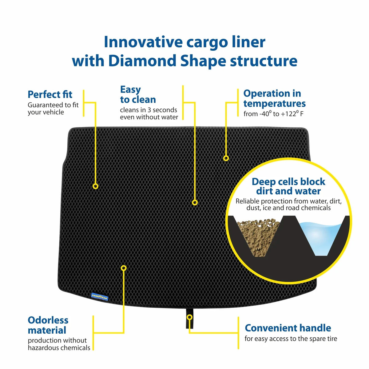 Goodyear Custom Fit Cargo Mat Liner for Jeep Wrangler 2019-2024 - Heavy Duty Trunk Liner, Dimond Shape, Luggage with Waterproof, Liquid & Dirt Trapping Technology - Anti-Slip Cargo Liner - GY004562