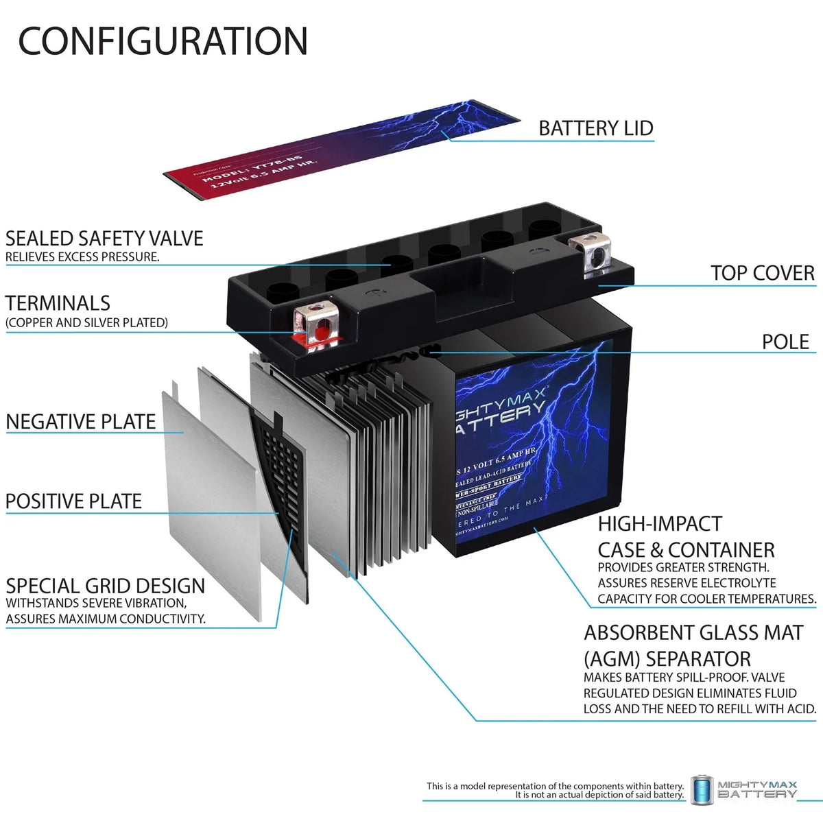 YT7B-BS 12V 6.5AH Replacement Battery Compatible with Shotgun YT7B-BS