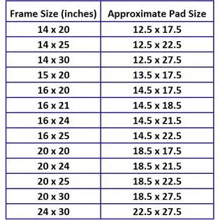 Dynamic Air Cleaner Replacement Filter Pads 15x20 Refills (3 Pack)