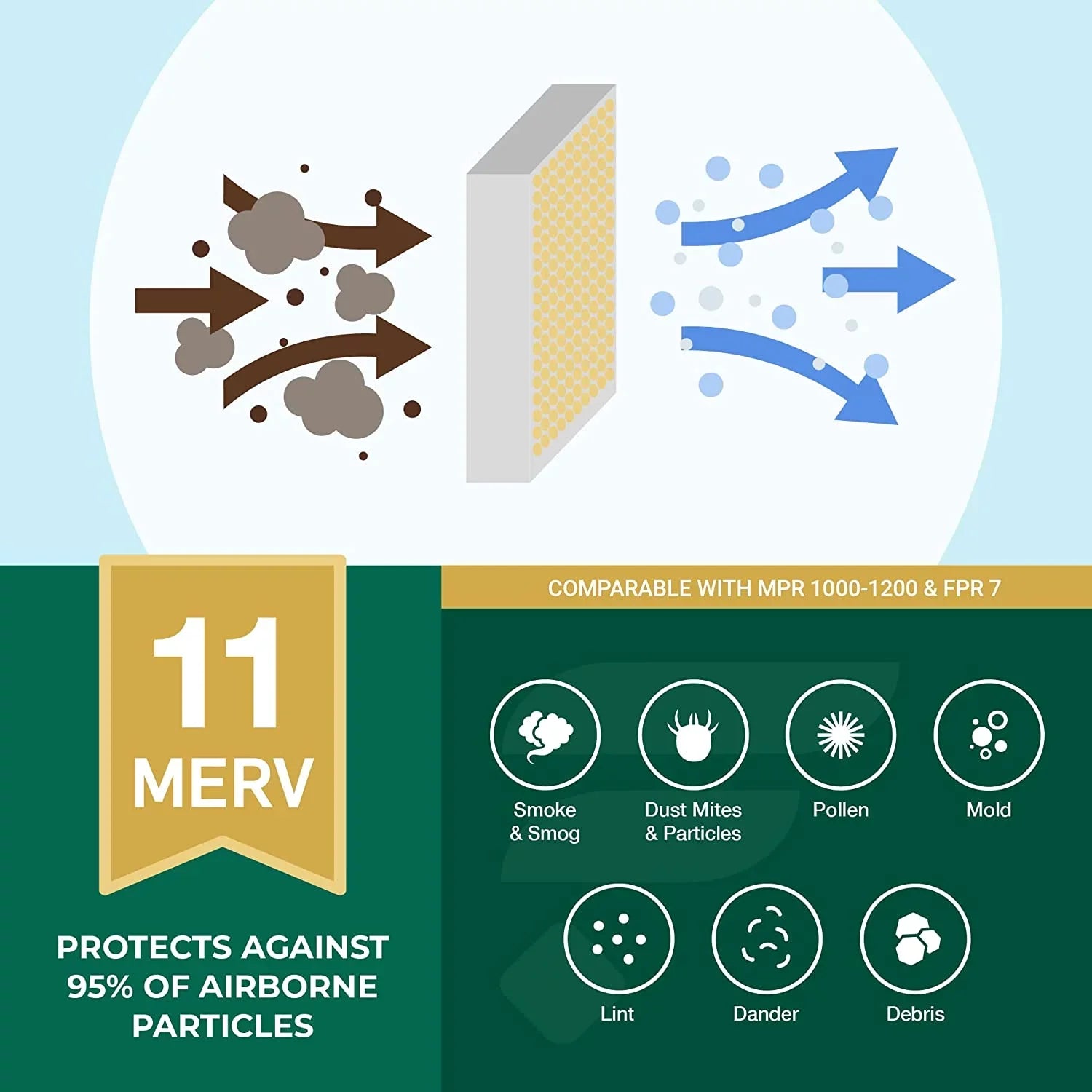 Filterbuy 17.5x23.5x1 MERV 11 Pleated HVAC AC Furnace Air Filters (2-Pack)